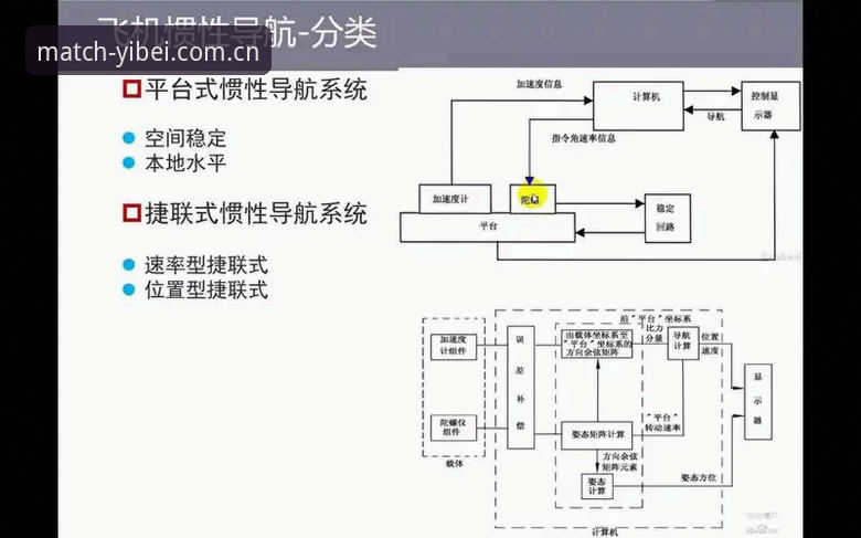 易倍体育平台导航下载问题完整解决指南